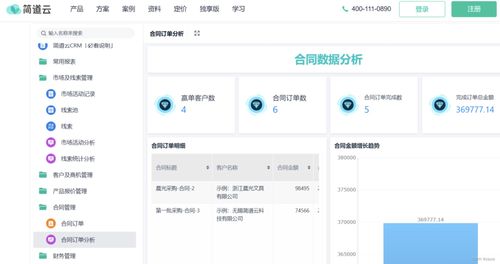 有什么軟件能實現(xiàn)erp crm oa 財務(wù)系統(tǒng)一體化