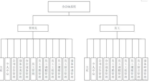 java項目介紹基于ssm企業(yè)辦公自動化oa員工考勤請假健康設(shè)備系統(tǒng)