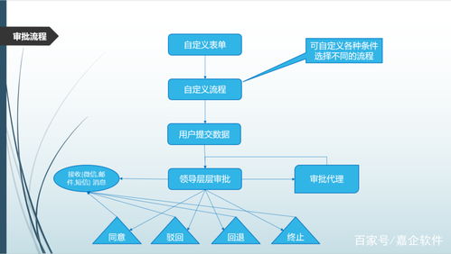 嘉企云辦公管理系統 招聘狀態實時 ,培訓記錄全程可追溯