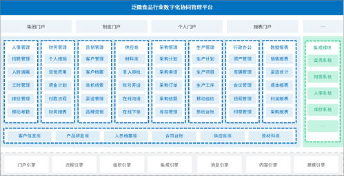 泛微在食品行業(yè)數(shù)字化辦公應(yīng)用 推動(dòng)生產(chǎn) 合同 采購(gòu) 人事管理