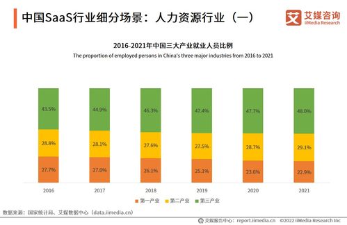 全球新經(jīng)濟(jì)行業(yè)數(shù)據(jù)分析報(bào)告發(fā)布平臺
