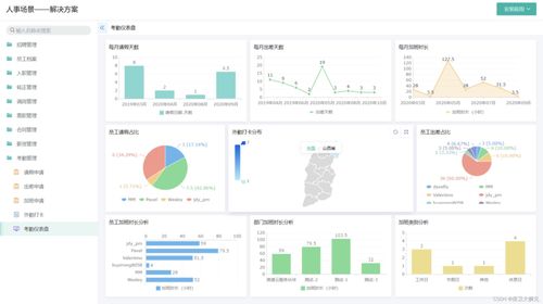 oa系統是什么意思 企業為什么要用oa辦公系統軟件